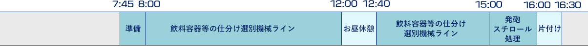 7時45分～8時（仕事の準備）8時～12時（飲料容器等の仕分け選別機械ライン）12時～12時40分(お昼休憩)12時40分～15時（飲料容器等の仕分け選別機械ライン）15時～16時（発砲スチロール処理）16時～16時30分（片付け/帰宅準備）